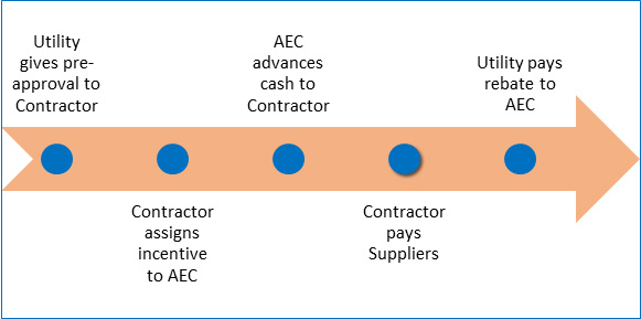 AEC Affordable Price Terms